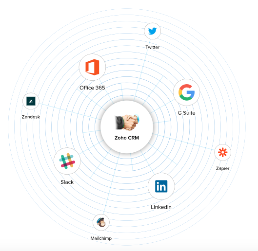 zoho crm integration